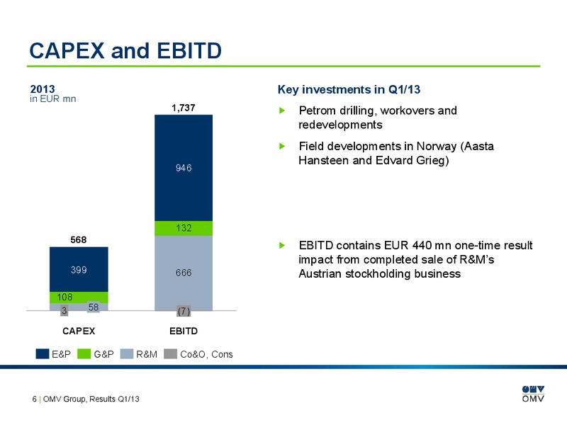 Q1 Results – OMV – slide 6