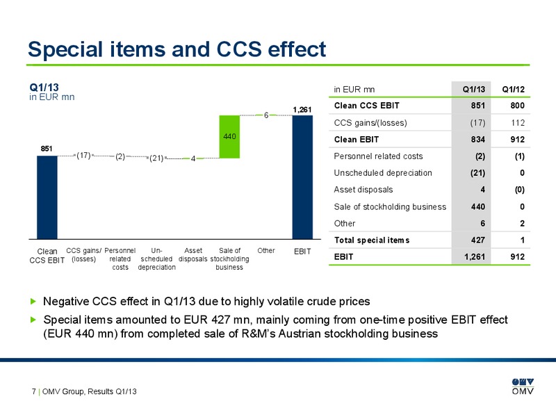 Q1 Results – OMV – slide 7