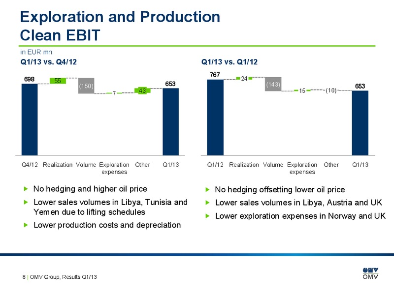 Q1 Results – OMV – slide 8
