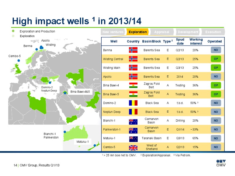 Q1 Results – OMV – slide 14