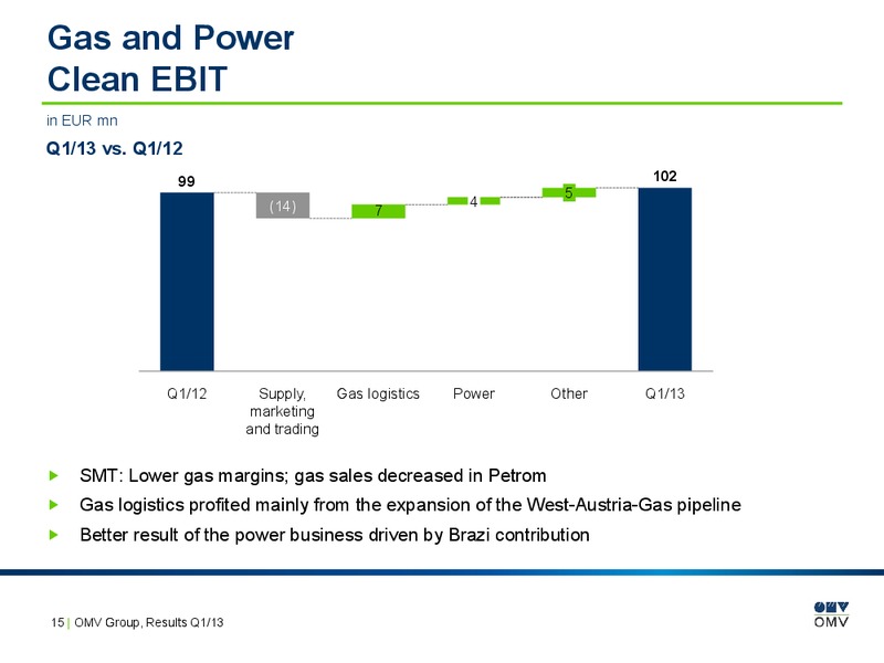 Q1 Results – OMV – slide 15