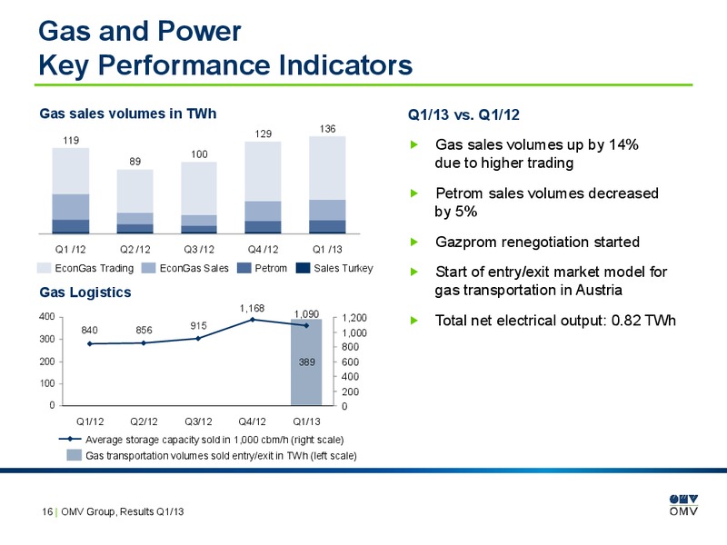 Q1 Results – OMV – slide 16