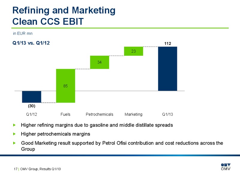 Q1 Results – OMV – slide 17