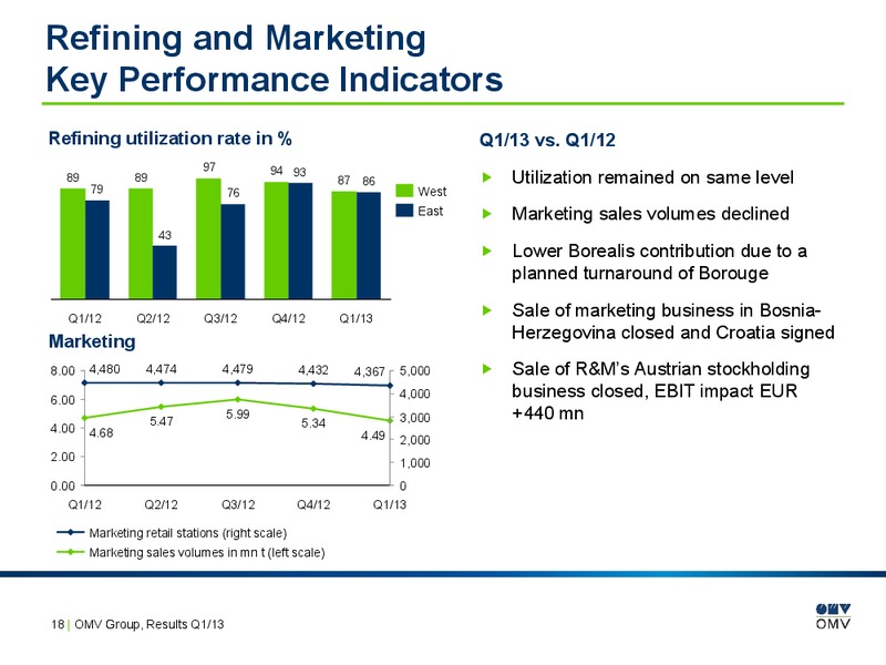 Q1 Results – OMV – slide 18