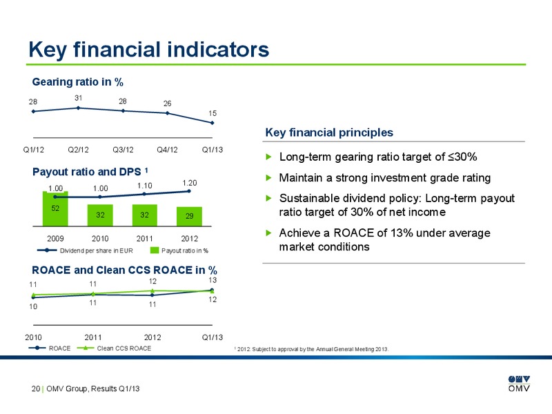 Q1 Results – OMV – slide 20