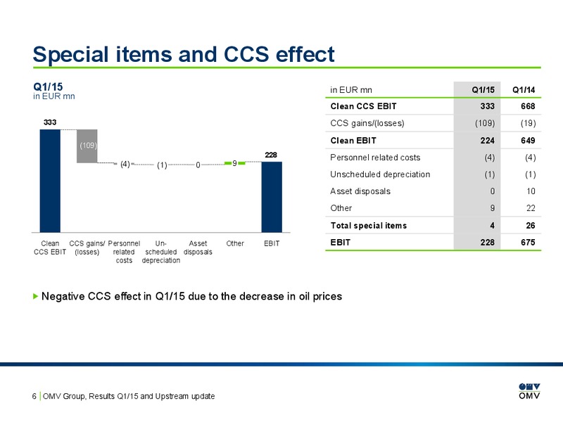 Q1 2015 Earnings Call – OMV – slide 6