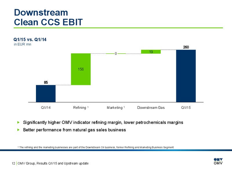 Q1 2015 Earnings Call – OMV – slide 12