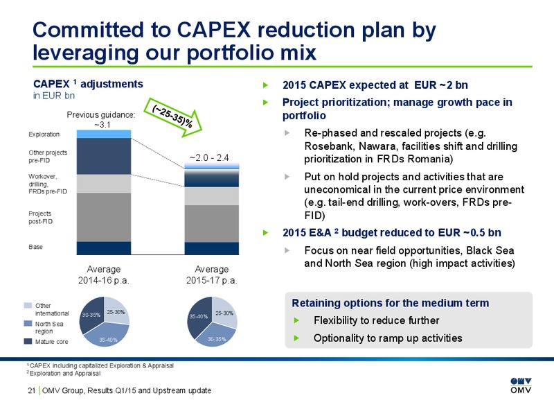 Q1 2015 Earnings Call – OMV – slide 21