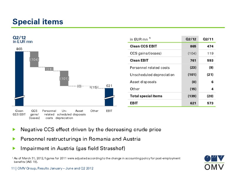 January June and Q2 2012 Results – OMV – slide 11