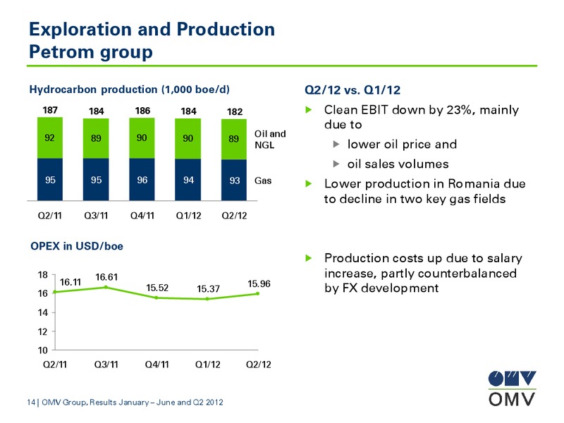January June and Q2 2012 Results – OMV – slide 14