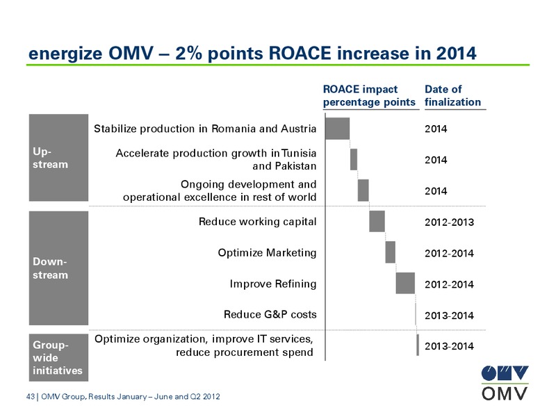 January June and Q2 2012 Results – OMV – slide 43