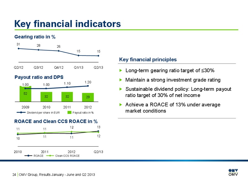 January June and Q2 2013 Results – OMV – slide 24