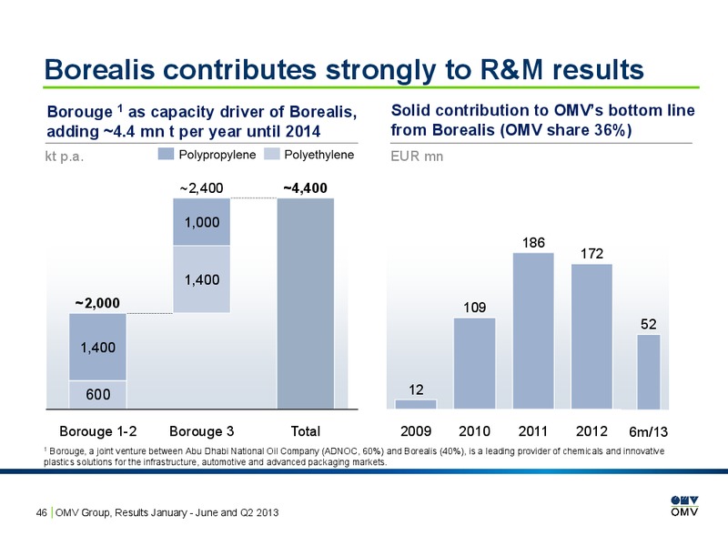 January June and Q2 2013 Results – OMV – slide 46