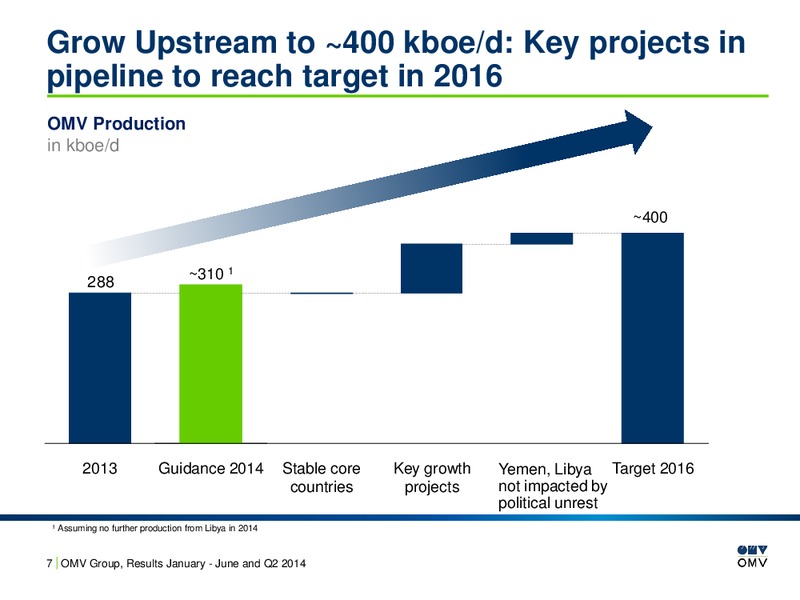 January June and Q2 2014 Results – OMV – slide 7