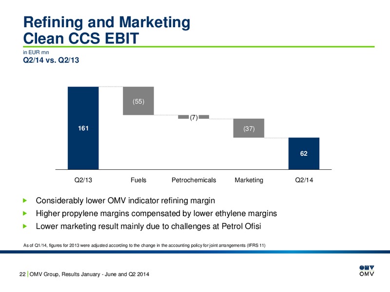January June and Q2 2014 Results – OMV – slide 22