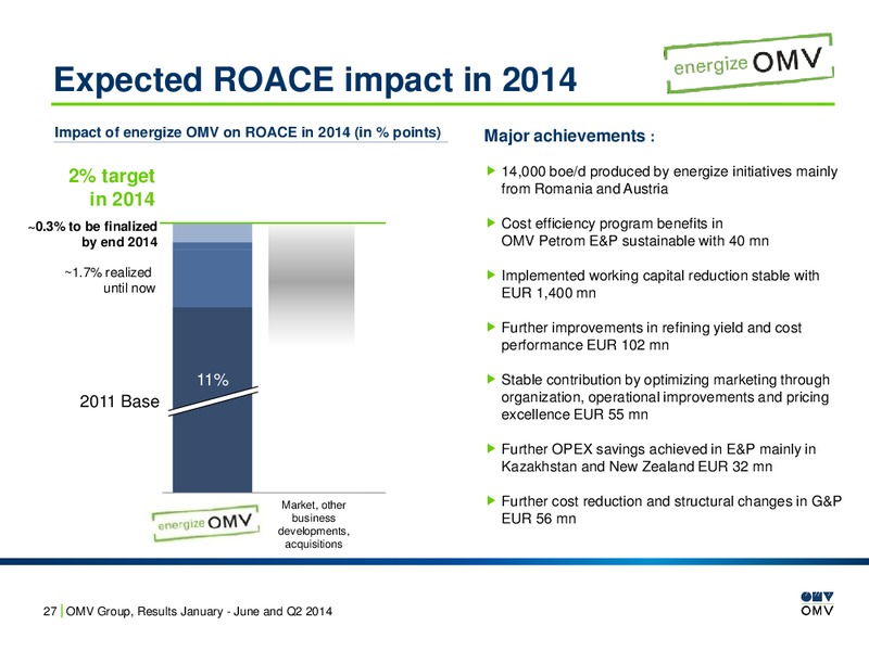 January June and Q2 2014 Results – OMV – slide 27