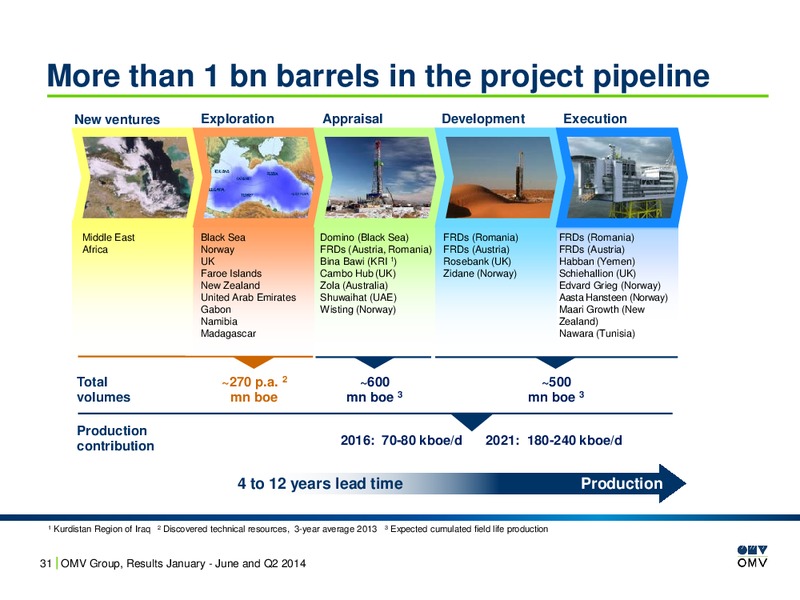 January June and Q2 2014 Results – OMV – slide 31