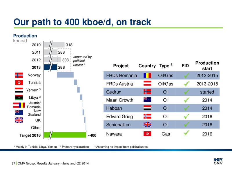 January June and Q2 2014 Results – OMV – slide 37
