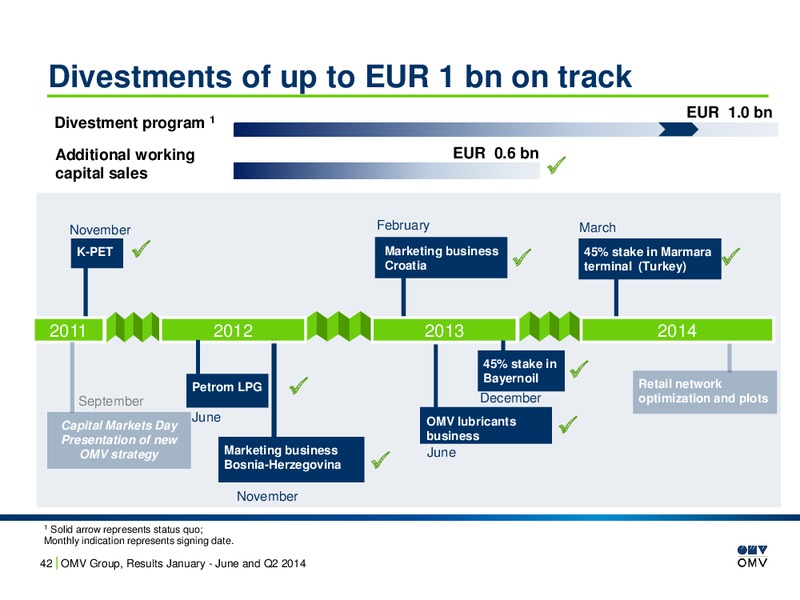 January June and Q2 2014 Results – OMV – slide 42