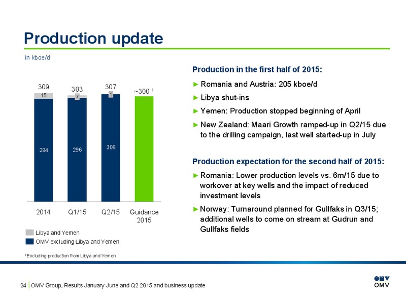 January to June and Q2 2015 and Business Update – OMV – slide 24