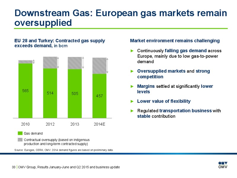 January to June and Q2 2015 and Business Update – OMV – slide 33
