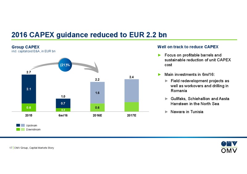 September 2016 Investor Presentation – OMV – slide 16