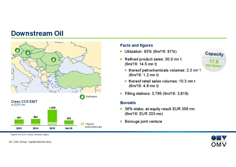 September 2016 Investor Presentation – OMV – slide 45