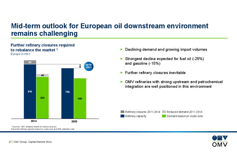 September 2016 Investor Presentation – OMV – slide 46