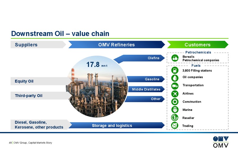 September 2016 Investor Presentation – OMV – slide 47