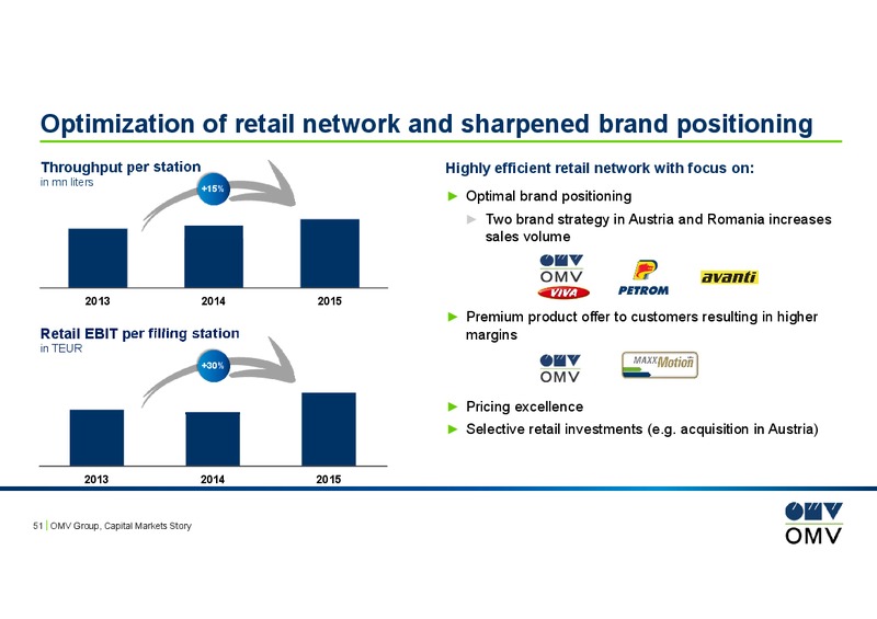 September 2016 Investor Presentation – OMV – slide 50