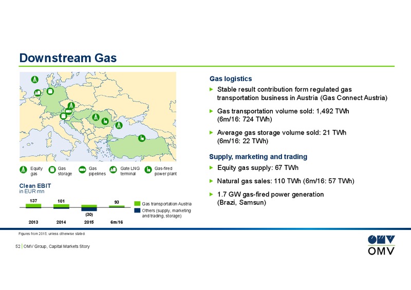 September 2016 Investor Presentation – OMV – slide 51