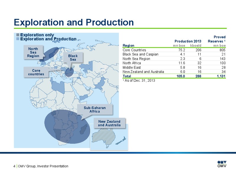 INVESTOR PRESENTATION – OMV – slide 3
