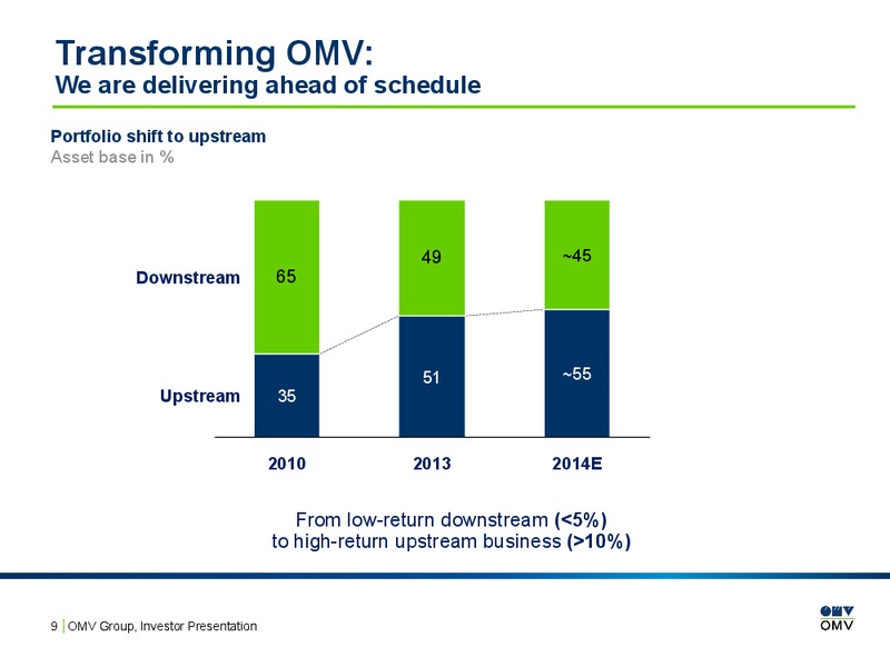 INVESTOR PRESENTATION – OMV – slide 8