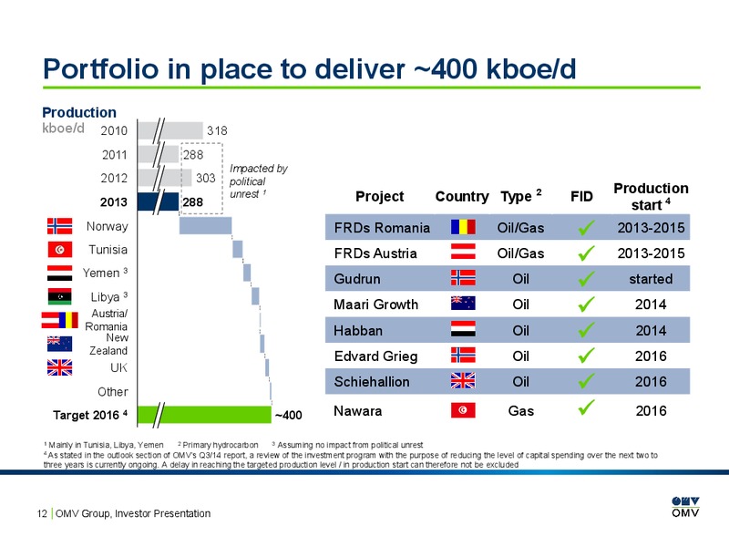 INVESTOR PRESENTATION – OMV – slide 11
