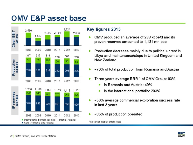 INVESTOR PRESENTATION – OMV – slide 21