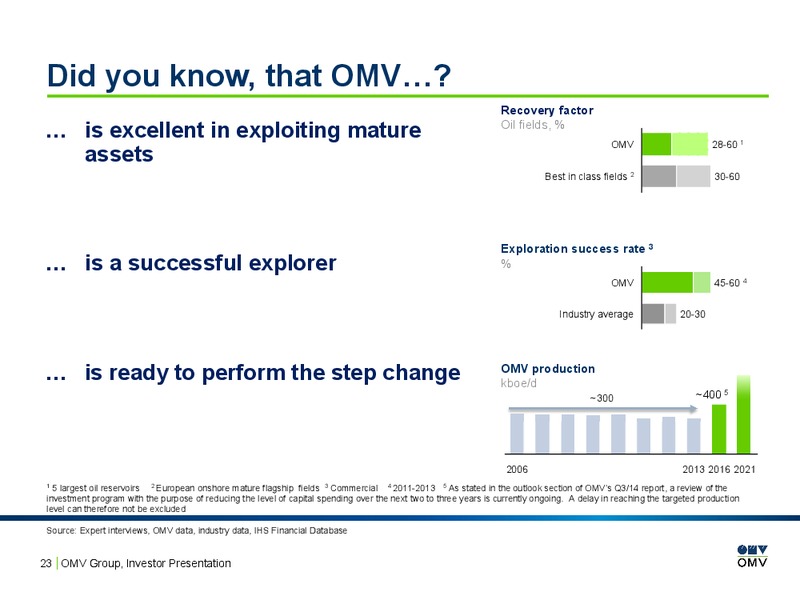 INVESTOR PRESENTATION – OMV – slide 22