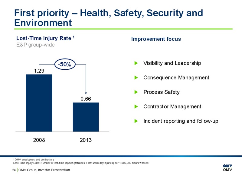INVESTOR PRESENTATION – OMV – slide 23