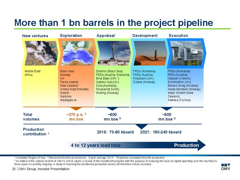 INVESTOR PRESENTATION – OMV – slide 24