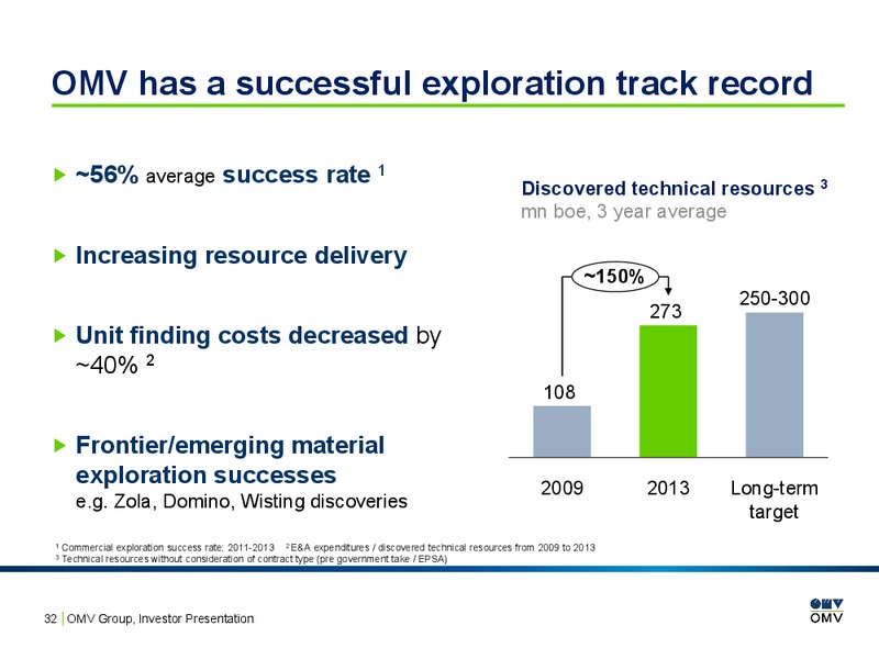 INVESTOR PRESENTATION – OMV – slide 31