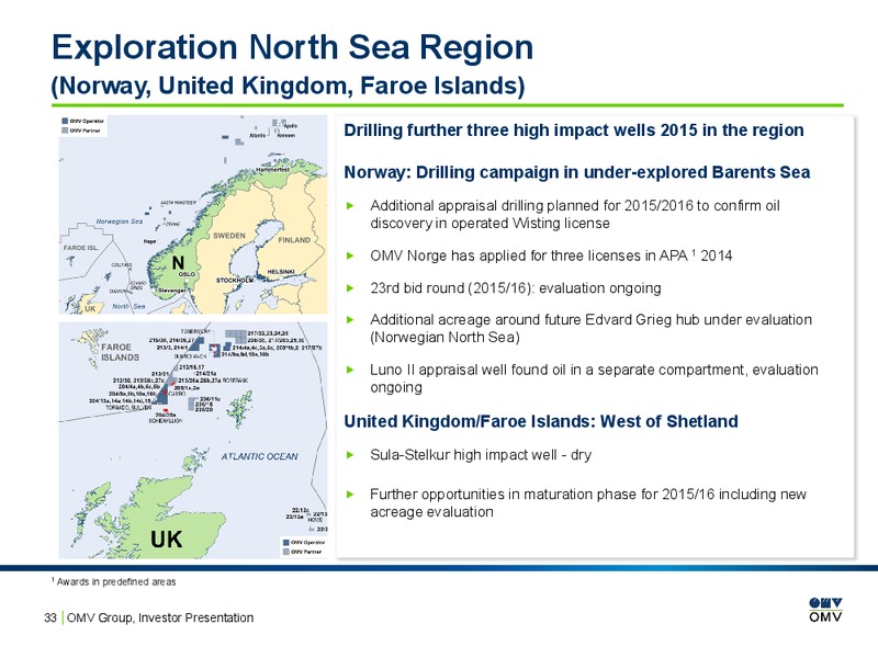 INVESTOR PRESENTATION – OMV – slide 32