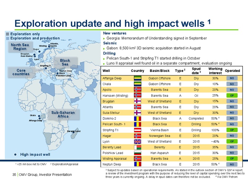 INVESTOR PRESENTATION – OMV – slide 34