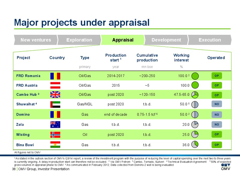 INVESTOR PRESENTATION – OMV – slide 37