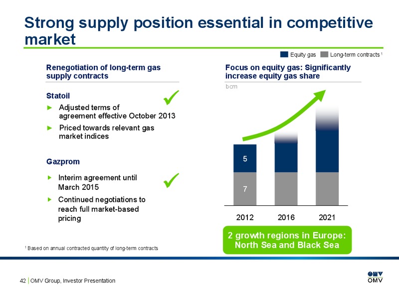 INVESTOR PRESENTATION – OMV – slide 41