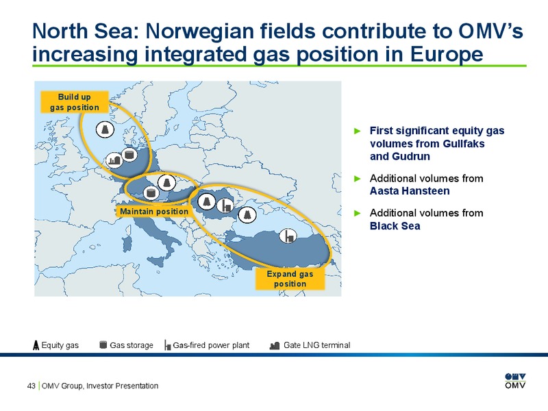 INVESTOR PRESENTATION – OMV – slide 42