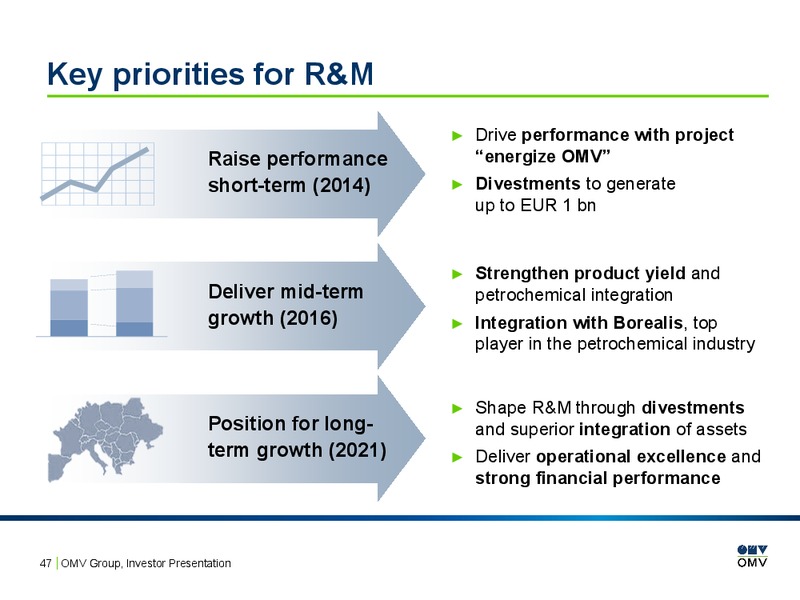 INVESTOR PRESENTATION – OMV – slide 46
