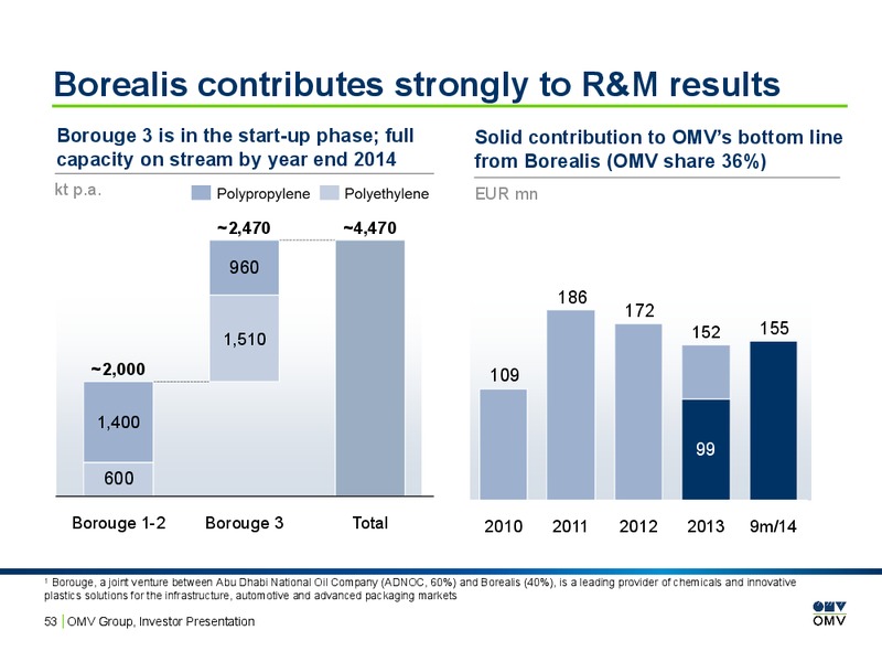 INVESTOR PRESENTATION – OMV – slide 52