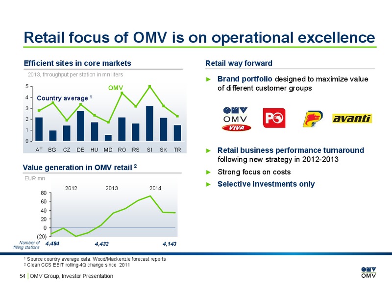 INVESTOR PRESENTATION – OMV – slide 53