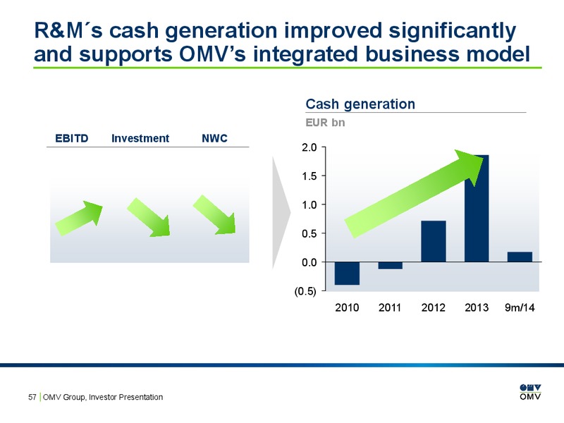 INVESTOR PRESENTATION – OMV – slide 56