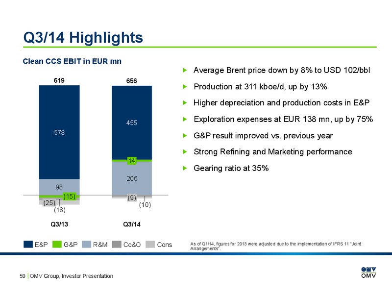 INVESTOR PRESENTATION – OMV – slide 58
