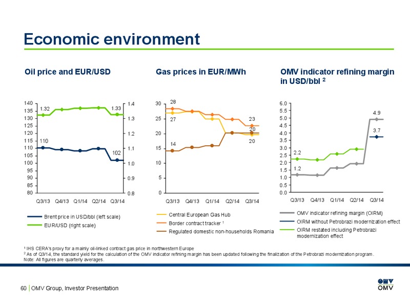 INVESTOR PRESENTATION – OMV – slide 59
